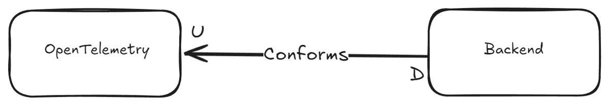 conformist