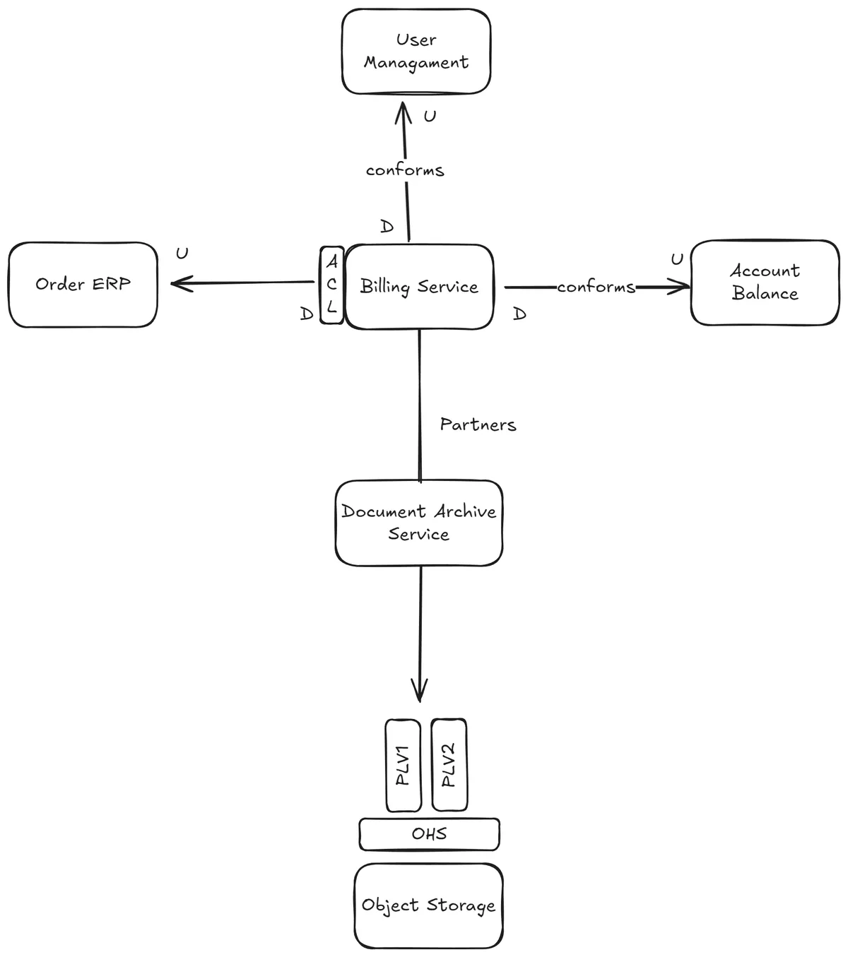 context-map